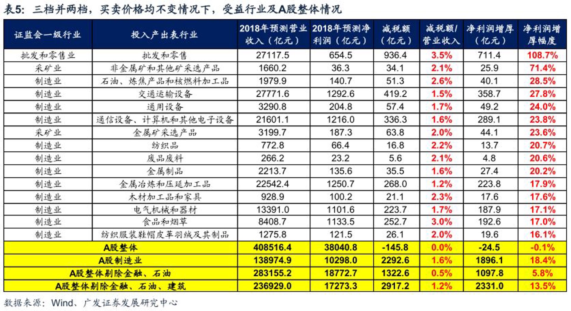 歌致静广告